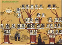 albero genealogico